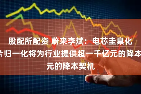 股配所配资 蔚来李斌：电芯圭臬化+芯片归一化将为行业提供超一千亿元的降本契机